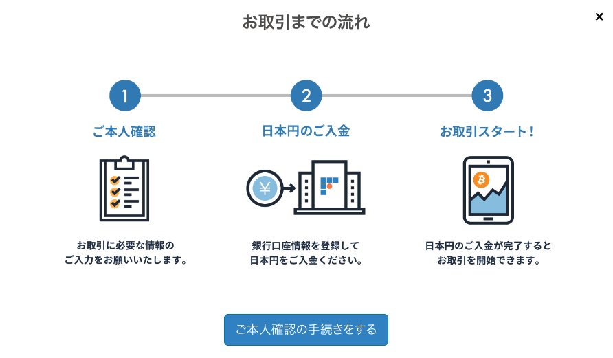 ビットフライヤー、本人確認、手続き