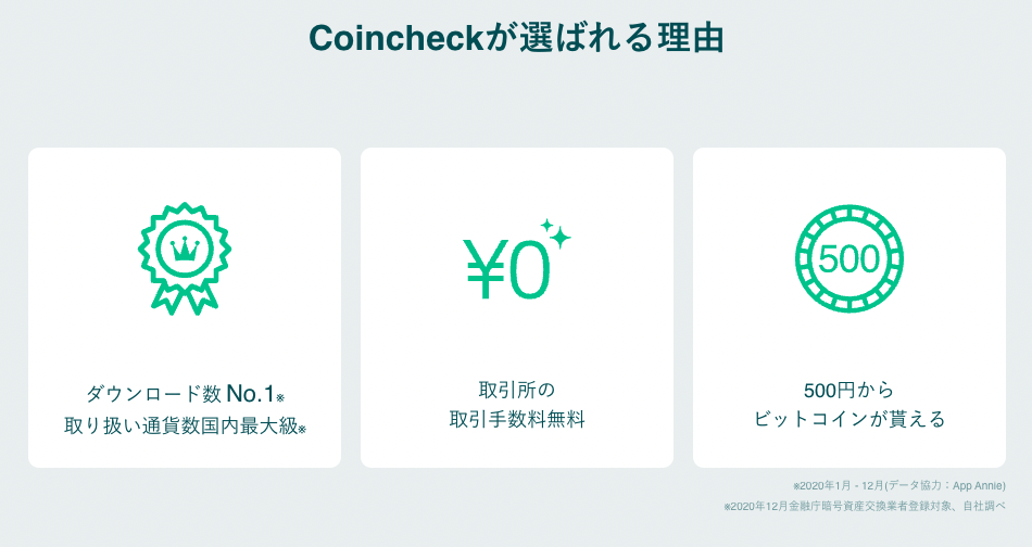 コインチェック、特徴